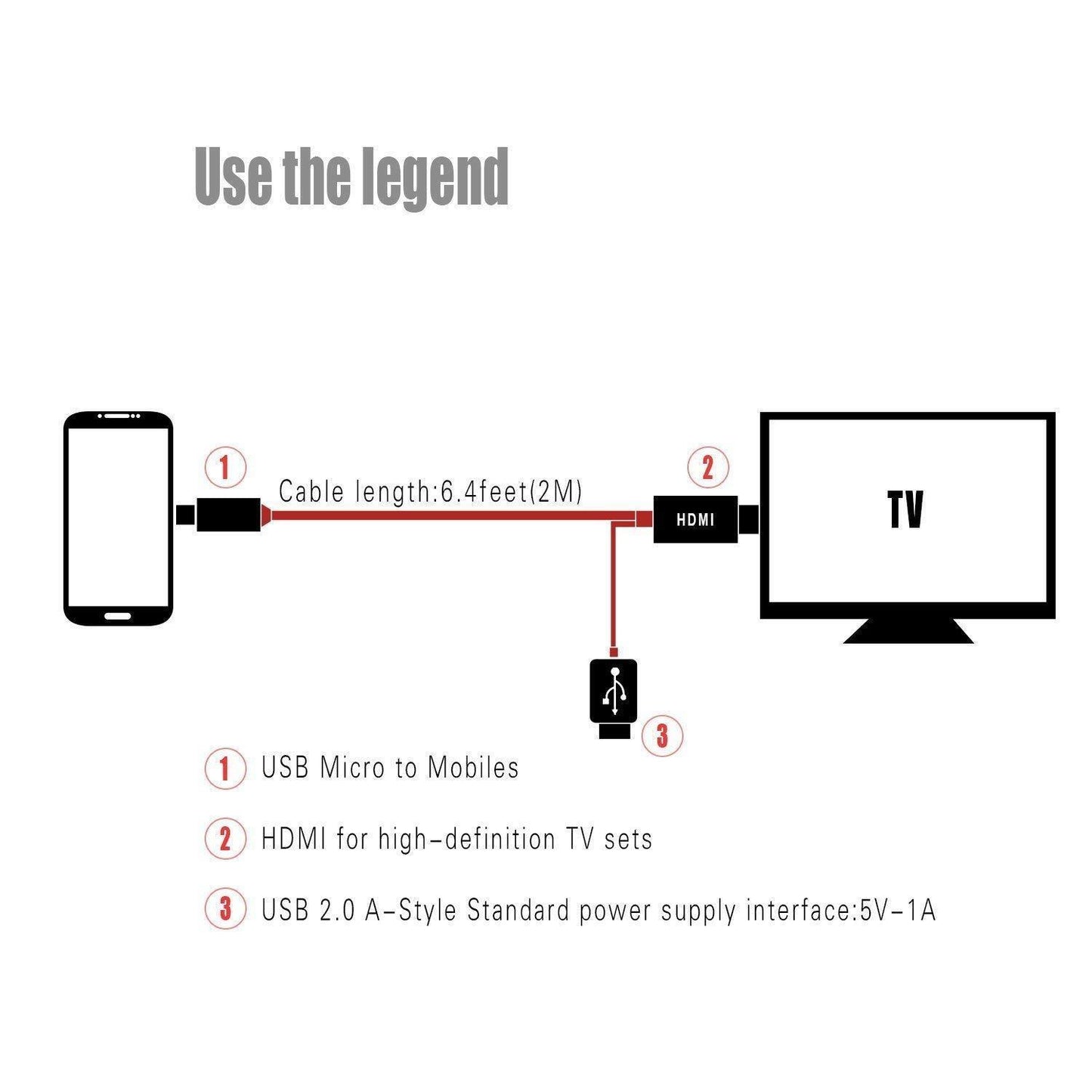 Micro USB to HDMI 1080P HD TV Cable Adapter - for Android Samsung Phones 11PIN, Red