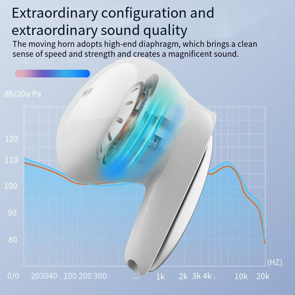 Wireless Earbuds In-Ear Stereo Headphones With Charging Case Waterproof Noise Canceling Earphones For Sports Gaming White